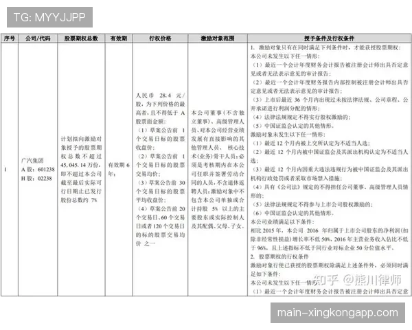 联盟奥运选拔机制影响球队轮换，球员动力双重激励